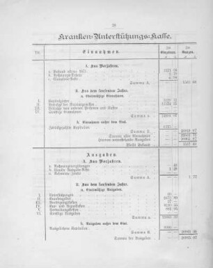 Kranken-Unterstützungs-Kasse