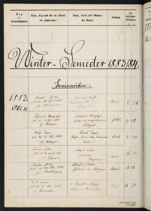 Wintersemester 1883/1884. Rektorat Heinrich (Karl Heinrich) Degenkolb
