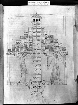 Isidor von Sevilla, Etymologiae — Arbor consanguinitatis, Folio 85recto