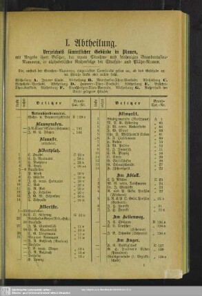 I. Abtheilung. Häuserbuch : I. Abtheilung. Verzeichniß sämmtlicher Gebäude in Plauen, mit Angabe ihrer Besitzer, der Straßen- und seitherigen Brandcataster-Nummern, in alphabetischer Reihenfolge der Straßen- und Plätze-Namen