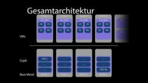 Private Cloud mit OpenSource – “Jetzt aber in echt!"