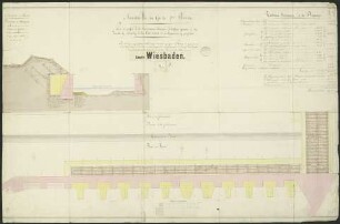 Lünette Wiesbaden