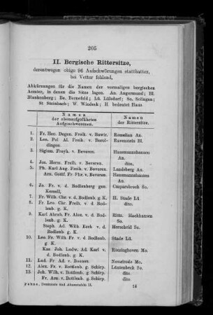 II. Bergische Rittersitze.