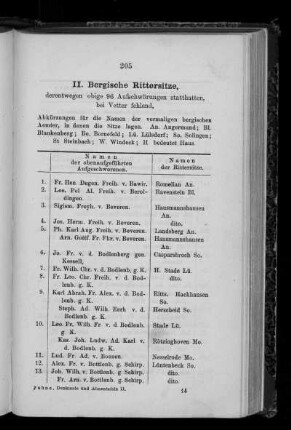 II. Bergische Rittersitze.