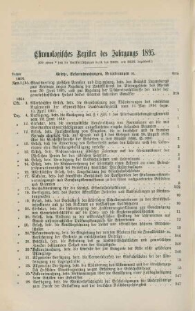 Chronologisches Register des Jahrgangs 1895