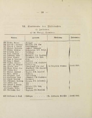 24-26, VII. Studirende der Philosophie