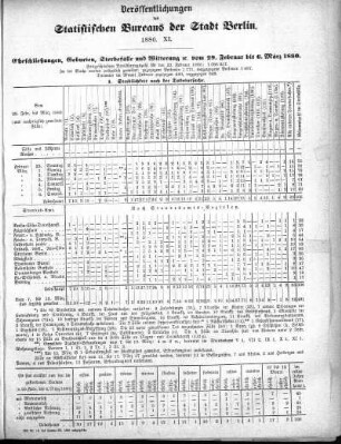 1880,11: 1880. XI