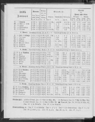 1895. Januar.