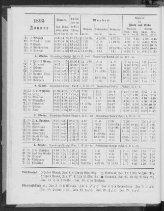 1895. Januar.