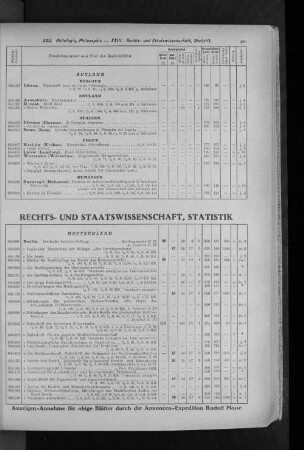 XXIII. Rechts- und Staatswissenschaft, Statistik