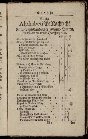 Kurtze Alphabetische Nachricht Etlicher ausländischer Müntz-Sorten, was solche bey uns in Sachsen gelten.