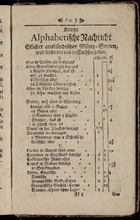 Kurtze Alphabetische Nachricht Etlicher ausländischer Müntz-Sorten, was solche bey uns in Sachsen gelten.