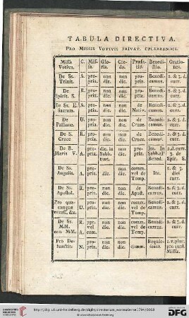 Tabula directiva