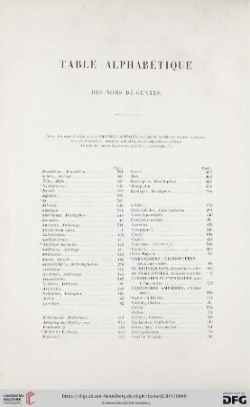 Table alphabétique des noms de genres