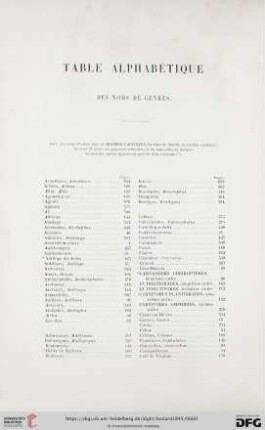 Table alphabétique des noms de genres