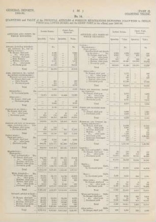 No. 14. Quantities and value of the principal articles of foreign merchandise exported coastwise to Indian ports from Lower Burma and its chief port in the official year 1885-86
