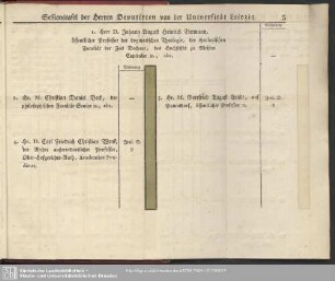 Sessionstafel der Herren Deputirten von der Universität Leipzig