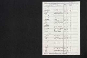 Namensverzeichnis Sterberegister Brake (Amt Brake VIII) 1876-1968