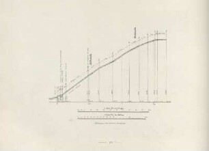 Höhenplan der Barmer Bergbahn