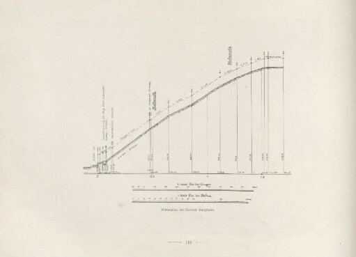 Höhenplan der Barmer Bergbahn