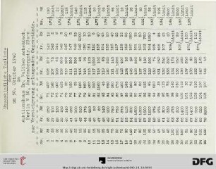 Unverbindliche Taxliste