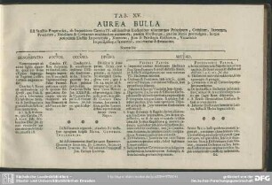Tab. XV. Aurea Bulla