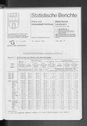 Einzelhandel Juni 1985 : Lfd. Nr. 47