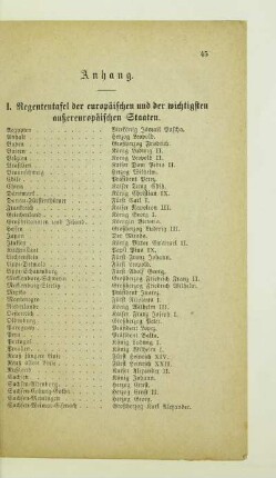 I. Regententafel der europäischen und der wichtigsten außereuropäischen Staaten