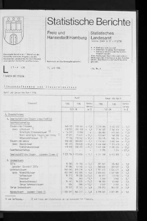 Steueraufkommen und Steuereinnahmen April und Januar bis April 1986 : Lfd. Nr. 8