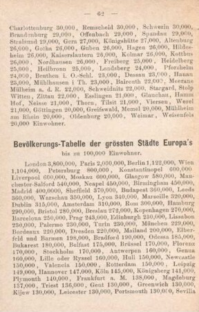 Bevölkerungs-Tabelle der grössten Städte Europas.