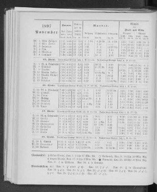 1897. November.