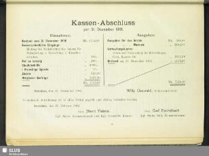 Kassen-Abschluss per 31. Dezember 1901