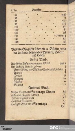 Vierdtes Register ueber die 24 Buecher und der darinnen befindlichen Psalmen, Gebeter und Lieder