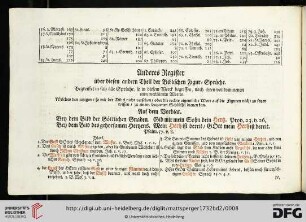 Anderes Register über diesen andern Theil der Biblischen Figur-Sprüche