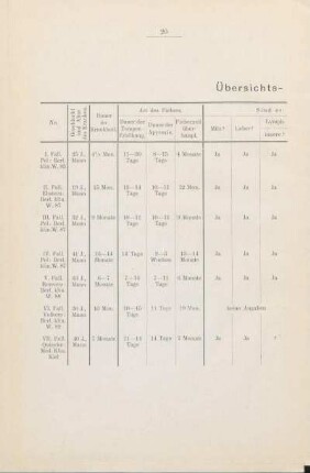 Übersichts-Tabelle.