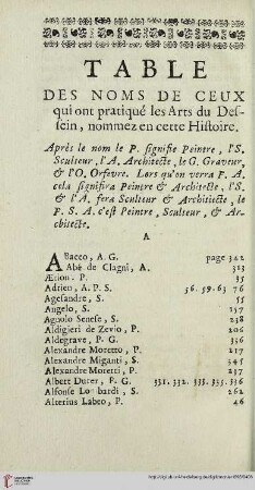 Table des noms de ceux