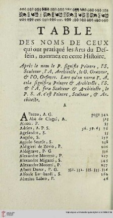 Table des noms de ceux