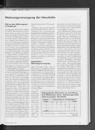 Wohnungsversorgung der Haushalte