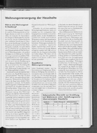 Wohnungsversorgung der Haushalte