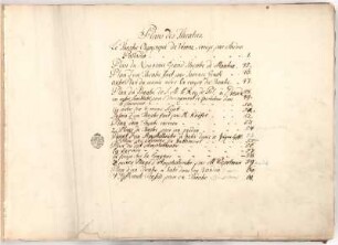 PLANS DES THEATRES : Handschriftliches Inhaltsverzeichnis mit jüngeren Korrekturen und Ergänzungen, 18. Jh. Feder, Graphit/Papier. 42,6 x 59,5 cm.