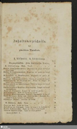 Inhaltsverzeichnis des zweiten Bandes
