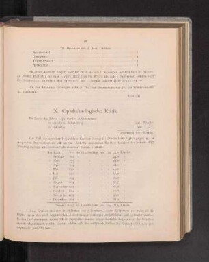 X. Ophthalmologische Klinik.