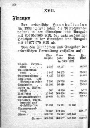 XVII. Finanzen und Steuern