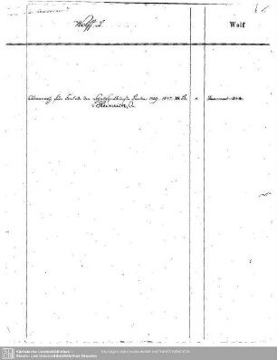 Wolf, L. (Wolff)