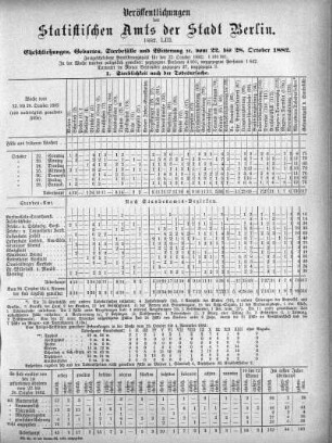 1882,53: 1882. LIII