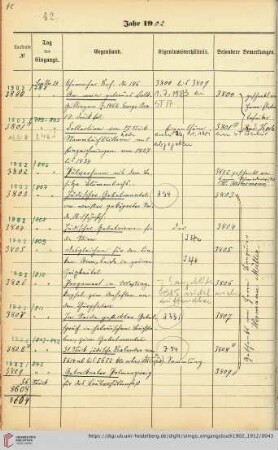 [Nr. 3800-3899]