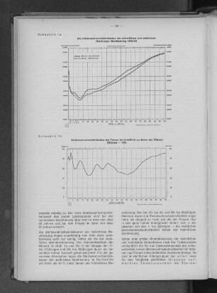 Die Sterbewahrscheinlichkeiten der männlichen und weiblichen Hamburger Bevölkerung 1960/62