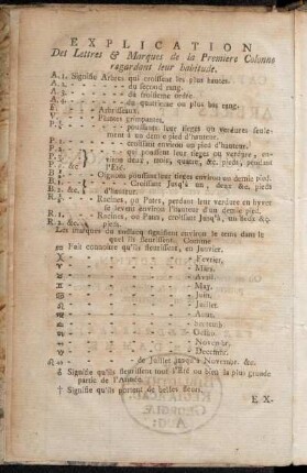 Explication Des Lettres & Marques de la Premiere Colonne regardant leur habitude