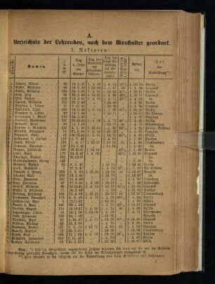 A. Verzeichnis der Lehrenden, nach dem Dienstalter geordnet