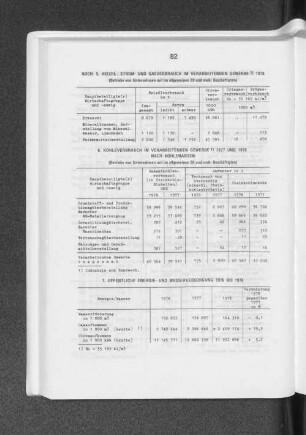 Öffentliche Energie- und Wasserversorgung 1976 bis 1978